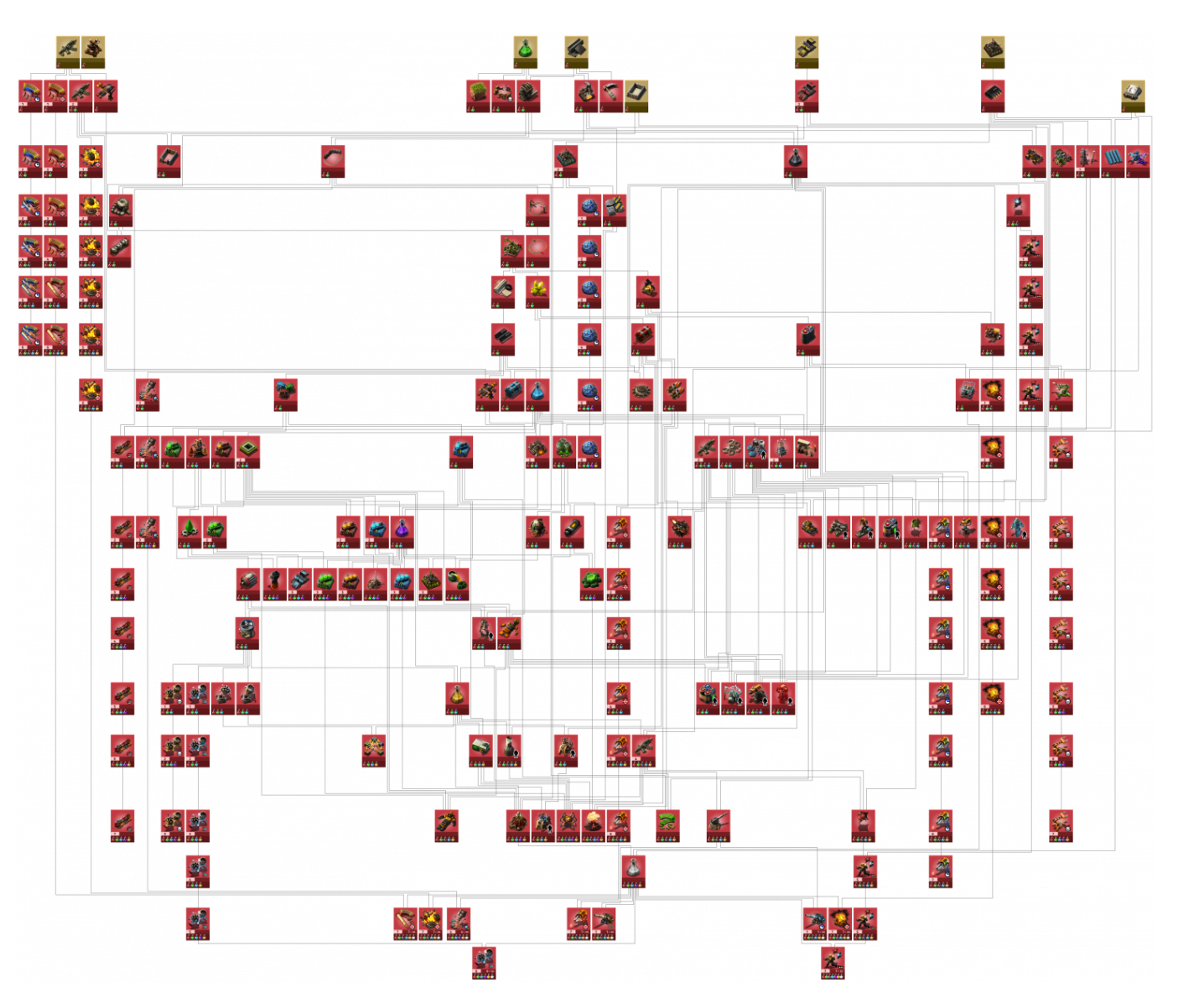 Technology Tree